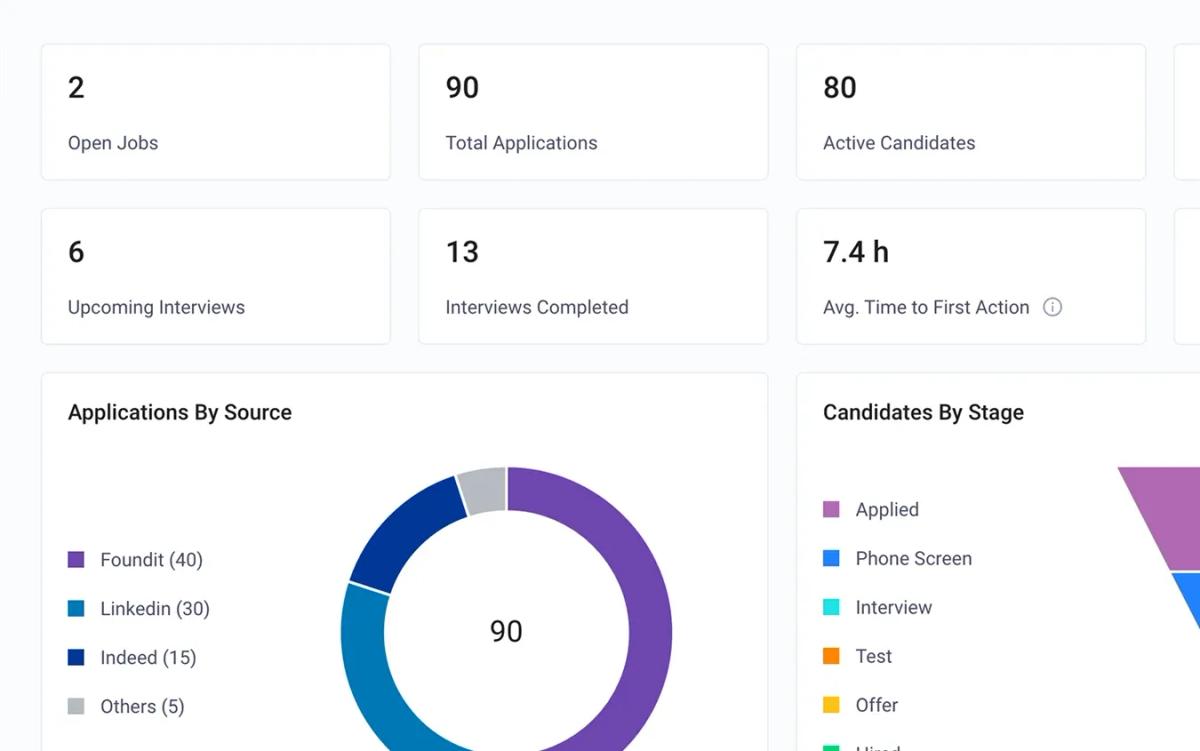 Reports, Templates & Automation